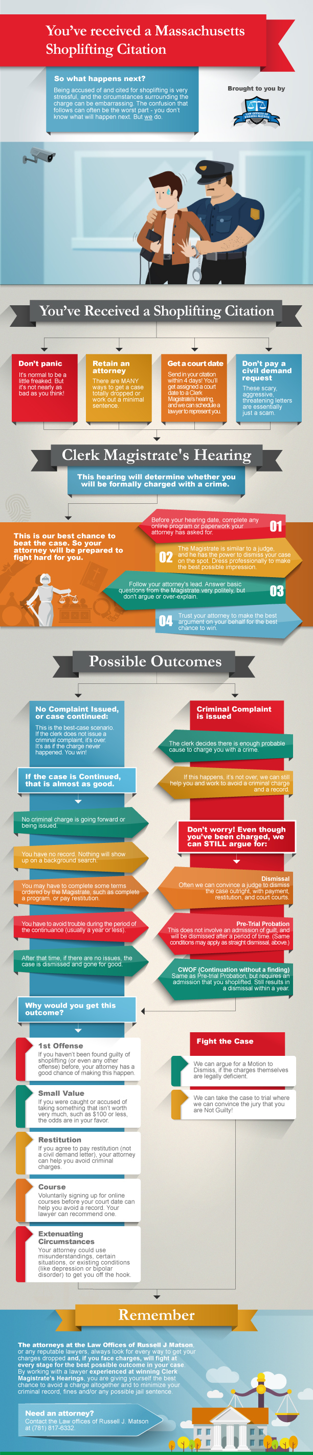 Massachusetts Shoplifting Infographic (lowres 72dpi)